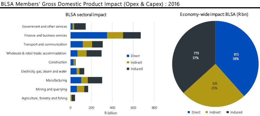 BLSA members Gross Domestic Product Impact