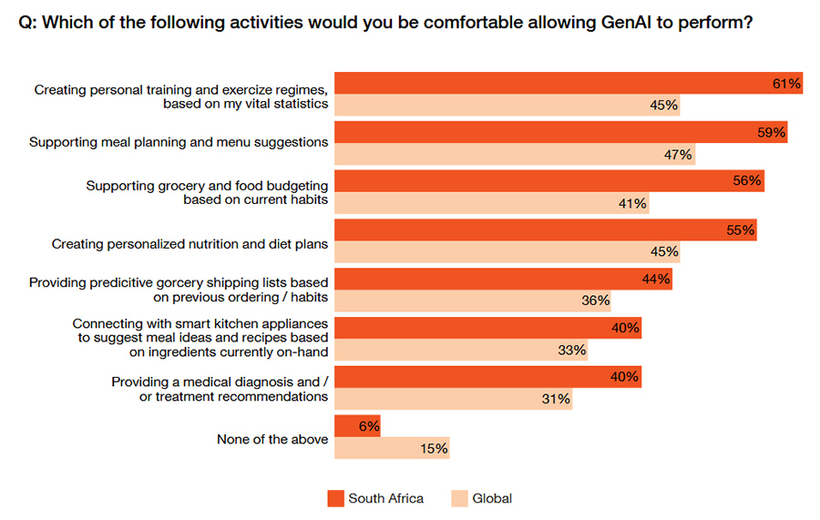 Consumers more health and green conscious – but affordability often wins