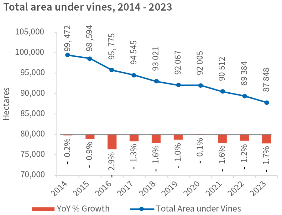 Financial pressures mount for South Africa’s economically important wine industry