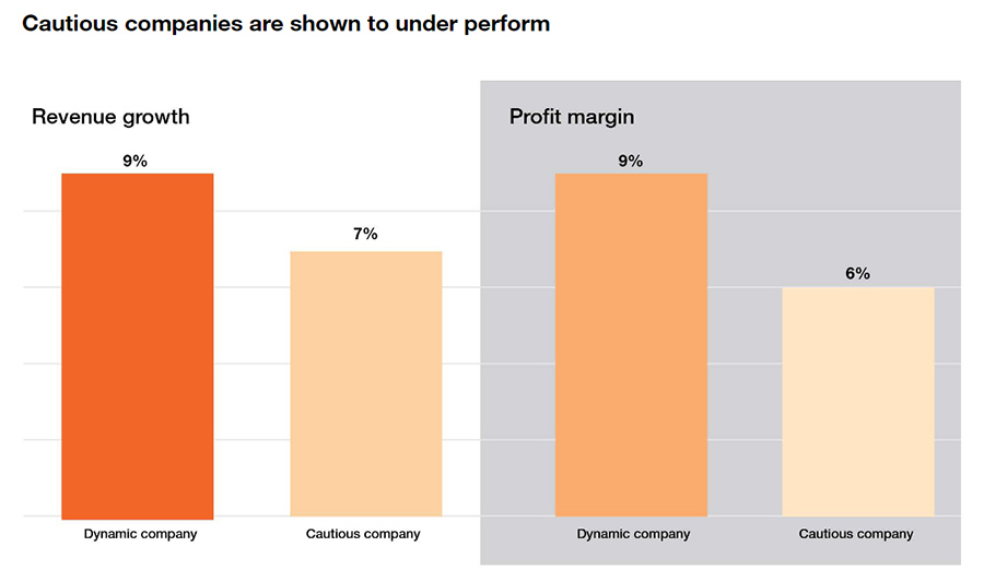 South Africa’s manufacturing industry remains resilient despite all sorts of challenges