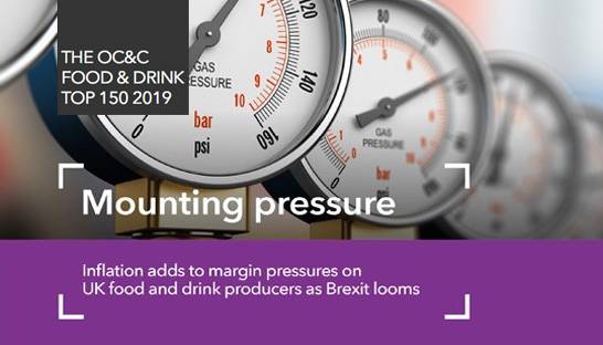 UK’s largest food & beverage companies see performance dip