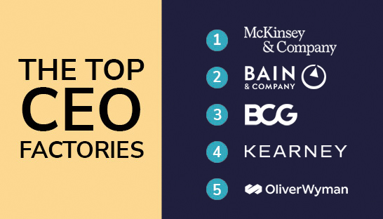 Want to become a CEO? Then join a top strategy consulting firm